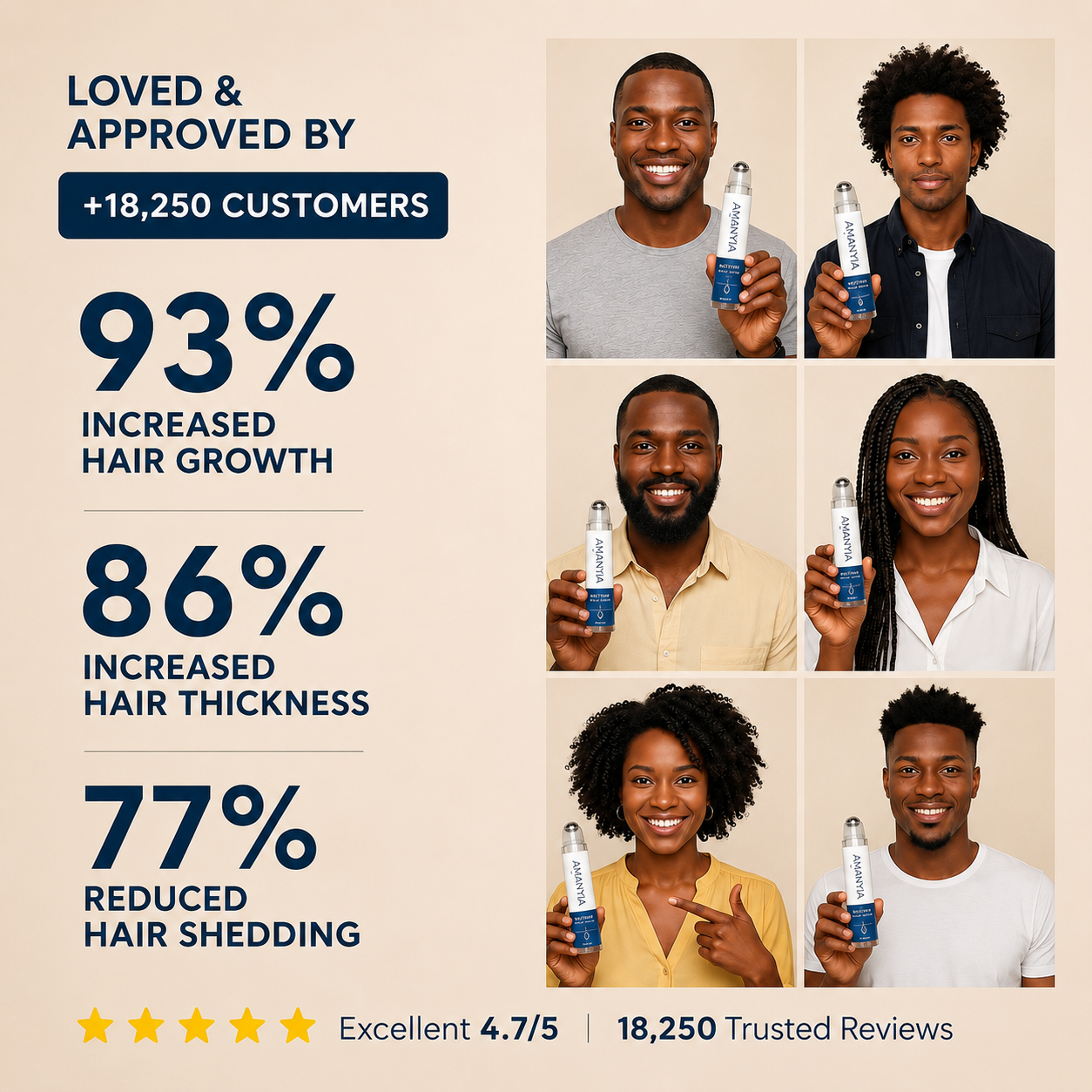 AMANYIA™ Advanced Hair Growth System