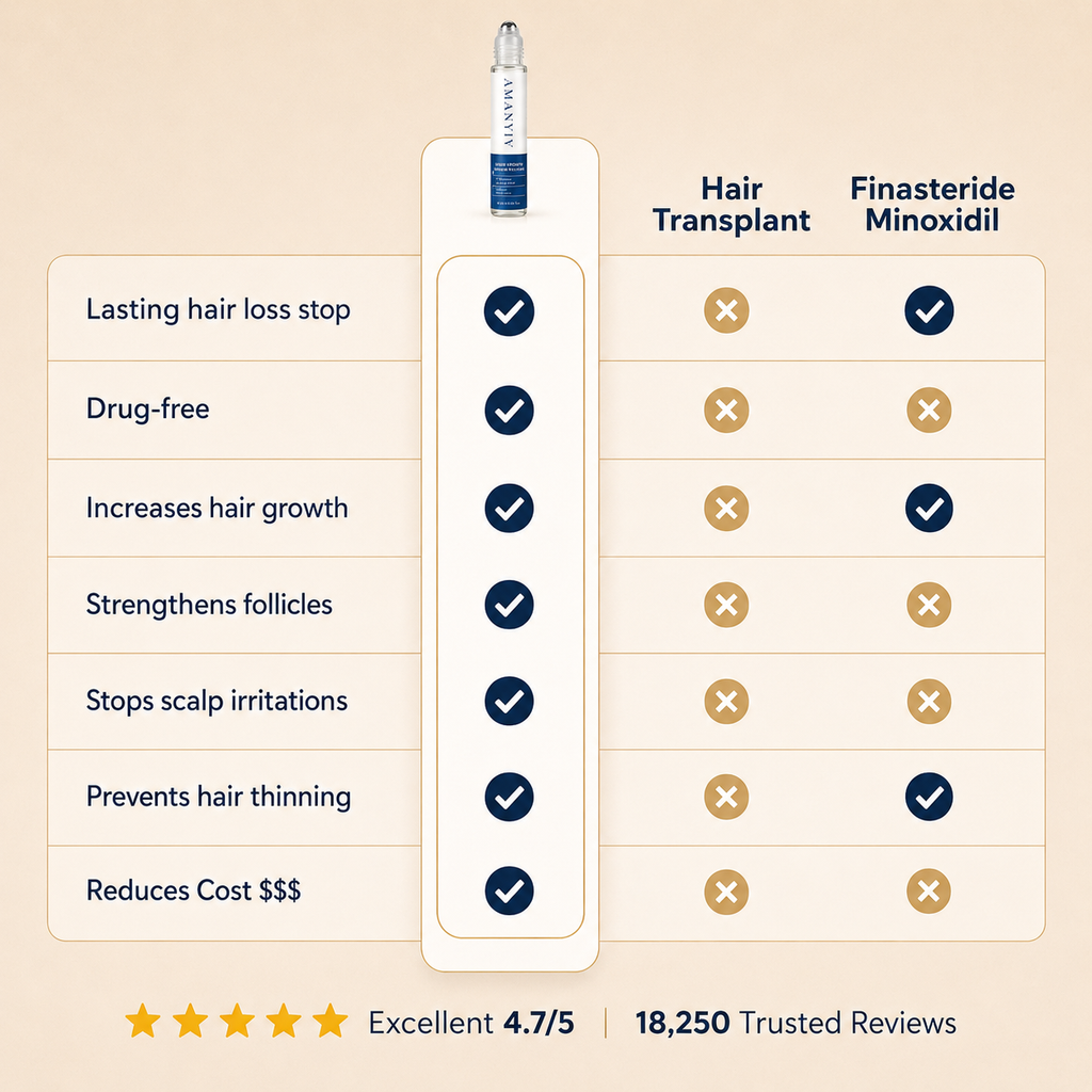 AMANYIA™ Advanced Hair Growth System