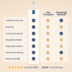 AMANYIA™ Advanced Hair Growth System