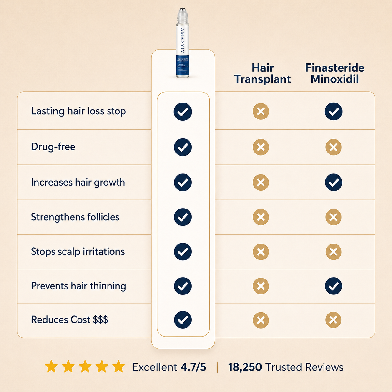 AMANYIA™ Advanced Hair Growth System