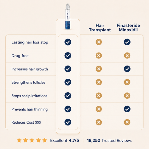 AMANYIA™ Advanced Hair Growth System